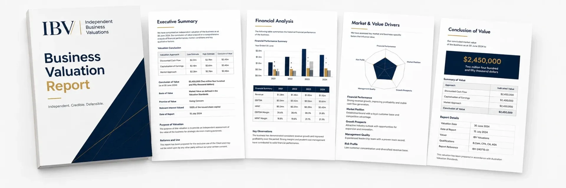 IBV business valuation report spread showing executive summary, financial analysis, market and value drivers, and conclusion of value